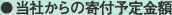 当社からの寄付予定金額
